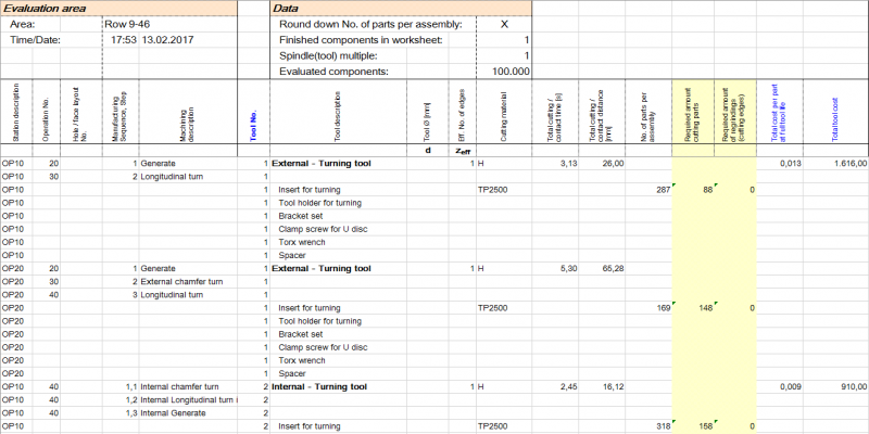 Cost-Per-Part analysis
